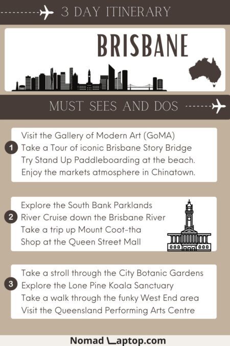 3 day itinerary Brisbane infographic