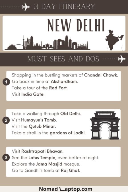 3 day itinerary New Delhi infographic