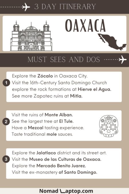 3 day itinerary Oaxaca infographic