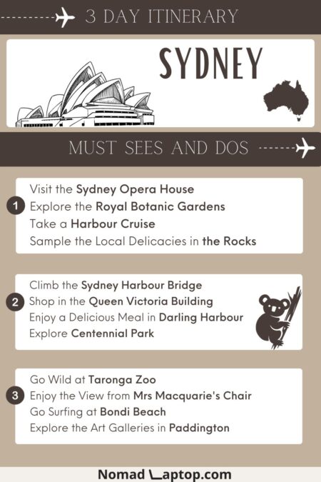 3 day itinerary Sydney infographic