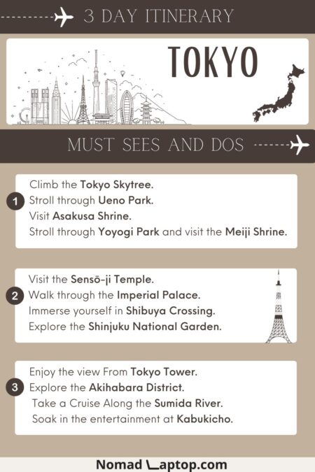 3 day itinerary Tokyo infographic